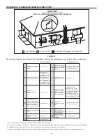 Предварительный просмотр 24 страницы A.O. Smith Vertex 100 Power Vent DV Series 120 Instruction Manual