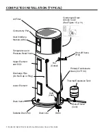 Предварительный просмотр 2 страницы A.O. Smith Voltex FHPT-50 Installation Instructions And Use & Care Manual