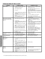 Предварительный просмотр 22 страницы A.O. Smith Voltex FHPT-50 Installation Instructions And Use & Care Manual