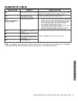 Preview for 21 page of A.O. Smith Vortex FPTU-50 Installation Instructions And Use & Care Manual