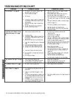 Preview for 22 page of A.O. Smith Vortex FPTU-50 Installation Instructions And Use & Care Manual