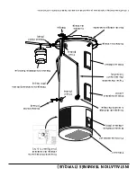 Preview for 67 page of A.O. Smith Vortex FPTU-50 Installation Instructions And Use & Care Manual