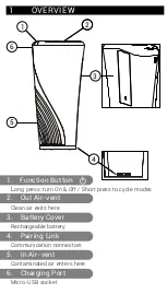 Предварительный просмотр 2 страницы A-oneTech AH01 User Manual