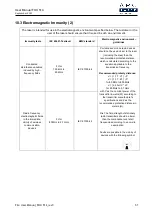 Preview for 51 page of A.R.C. Laser FOX 514 User Manual