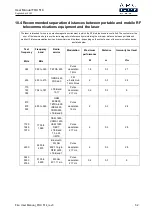 Preview for 52 page of A.R.C. Laser FOX 514 User Manual