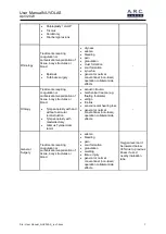 Предварительный просмотр 7 страницы A.R.C. Laser Nuvolas User Manual