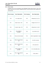 Предварительный просмотр 44 страницы A.R.C. Laser Nuvolas User Manual