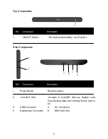 Preview for 5 page of A-rival PNC70 Active Hardware Manual