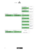 Предварительный просмотр 27 страницы A SYSTEMS MK20RC User Manual