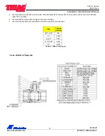 Предварительный просмотр 3 страницы A-T Controls TRIAC 20 Series Installation & Maintenance Manual