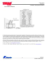 Предварительный просмотр 4 страницы A-T Controls TRIAC 20 Series Installation & Maintenance Manual