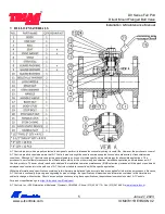 Предварительный просмотр 5 страницы A-T Controls Triac D9 Series Installation & Maintenance Manual