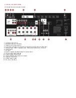 Предварительный просмотр 13 страницы a-them AVM 70 Operating Manual