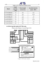 Preview for 18 page of A-TS TECHNOLOGY DT100 Series User Manual