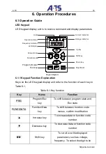 Preview for 30 page of A-TS TECHNOLOGY DT100 Series User Manual