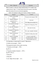 Preview for 52 page of A-TS TECHNOLOGY DT100 Series User Manual