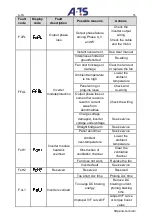 Preview for 76 page of A-TS TECHNOLOGY DT100 Series User Manual