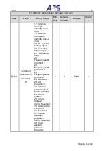 Preview for 95 page of A-TS TECHNOLOGY DT100 Series User Manual