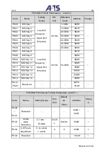 Preview for 103 page of A-TS TECHNOLOGY DT100 Series User Manual