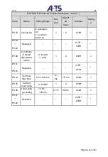 Preview for 106 page of A-TS TECHNOLOGY DT100 Series User Manual