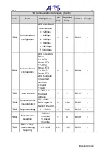 Preview for 111 page of A-TS TECHNOLOGY DT100 Series User Manual