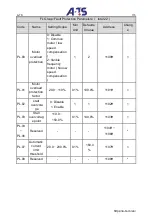 Preview for 115 page of A-TS TECHNOLOGY DT100 Series User Manual