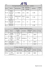 Preview for 119 page of A-TS TECHNOLOGY DT100 Series User Manual