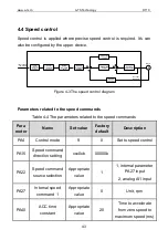 Preview for 43 page of A-TS TECHNOLOGY Pulse Series User Manual