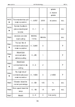 Preview for 56 page of A-TS TECHNOLOGY Pulse Series User Manual