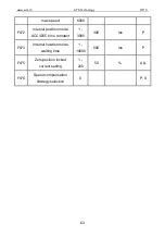 Preview for 63 page of A-TS TECHNOLOGY Pulse Series User Manual