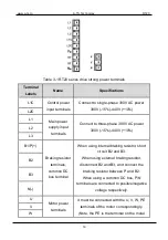 Предварительный просмотр 19 страницы A-TS TECHNOLOGY RT20 User Manual