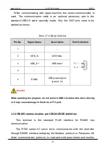 Предварительный просмотр 30 страницы A-TS TECHNOLOGY RT20 User Manual