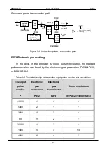 Предварительный просмотр 52 страницы A-TS TECHNOLOGY RT20 User Manual