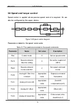 Предварительный просмотр 53 страницы A-TS TECHNOLOGY RT20 User Manual