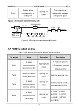 Предварительный просмотр 54 страницы A-TS TECHNOLOGY RT20 User Manual