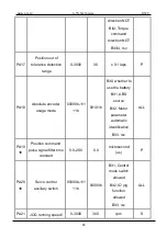 Предварительный просмотр 65 страницы A-TS TECHNOLOGY RT20 User Manual