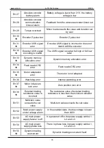 Предварительный просмотр 76 страницы A-TS TECHNOLOGY RT20 User Manual