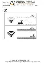 Предварительный просмотр 4 страницы A1 Security Cameras AXIS M1045/65-LW Installation Manual