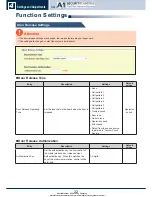 Предварительный просмотр 22 страницы A1 Security Systems IX-DA Operation Manual