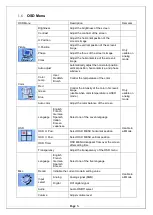 Preview for 5 page of A1 Touch AOD/ATS 190w User Manual