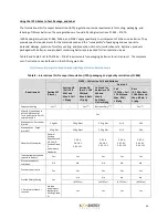 Предварительный просмотр 19 страницы A123 Systems AHR32113M1Ultra-B Assembly Manual