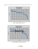 Preview for 51 page of A123 Systems AHR32113M1Ultra-B Assembly Manual