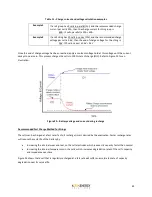 Предварительный просмотр 55 страницы A123 Systems AHR32113M1Ultra-B Assembly Manual