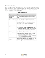 Preview for 60 page of A123 Systems AHR32113M1Ultra-B Assembly Manual