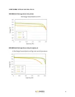 Предварительный просмотр 81 страницы A123 Systems AHR32113M1Ultra-B Assembly Manual