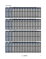 Предварительный просмотр 87 страницы A123 Systems AHR32113M1Ultra-B Assembly Manual