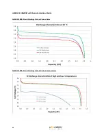 Preview for 92 page of A123 Systems AHR32113M1Ultra-B Assembly Manual