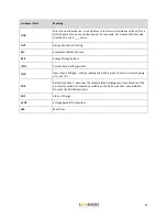 Preview for 97 page of A123 Systems AHR32113M1Ultra-B Assembly Manual