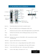 Предварительный просмотр 5 страницы a2b EFTA1-T2 Operating Instructions Manual