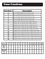 Preview for 8 page of A2Z Ozone Aqua-6 Operating Manual